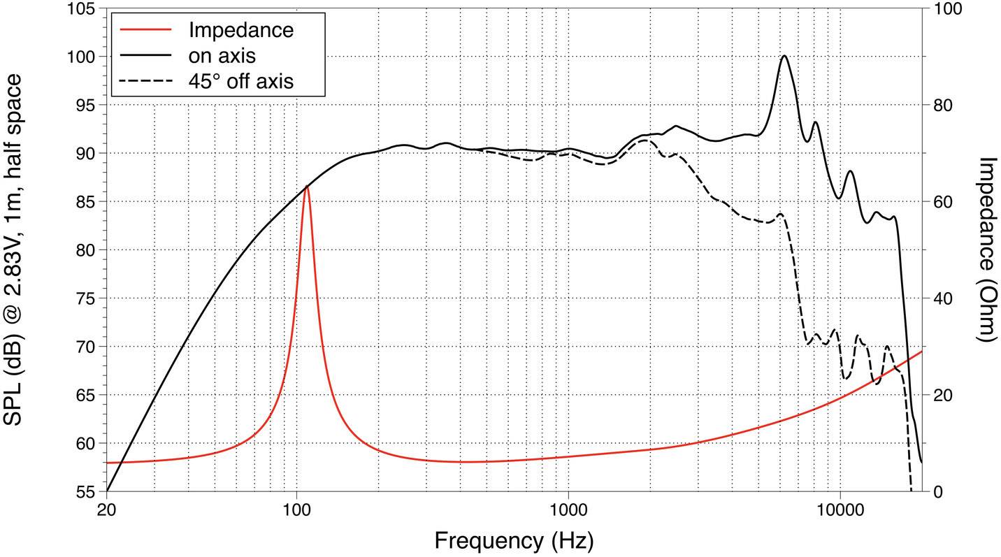 Lavoce WSF051.02 5 Zoll 12.7cm Tieftöner 60W 8Ω
