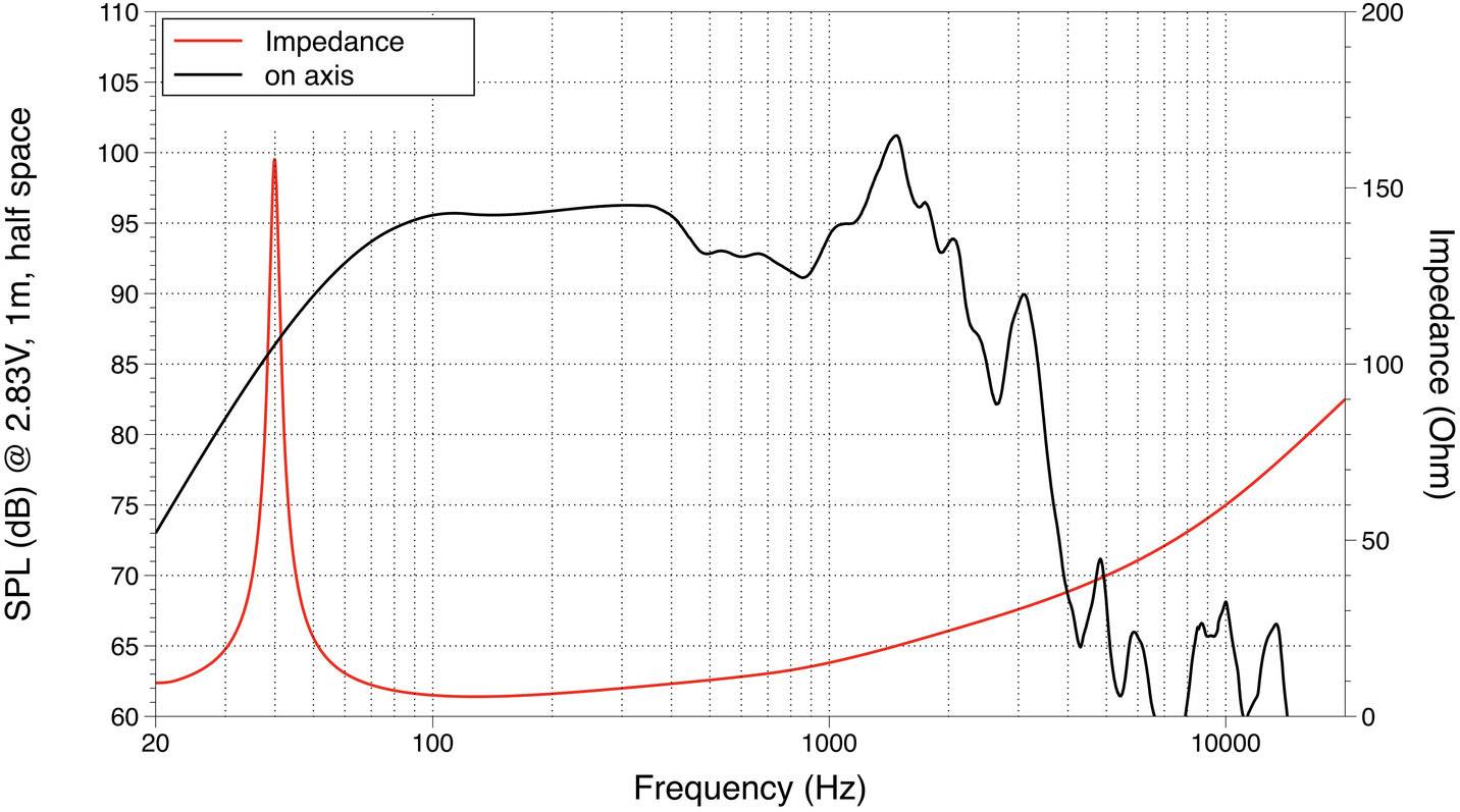 Lavoce SAF184.02 18 Zoll 45.7cm Tieftöner 1200W 8Ω