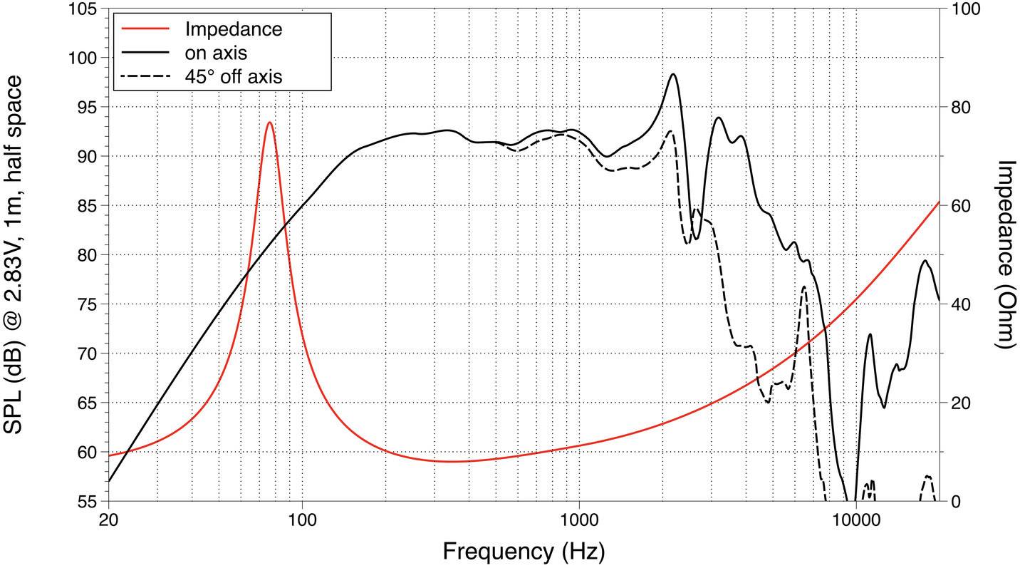 Lavoce WAN082.50 8 Zoll 20.32cm Tieftöner 250W 8Ω