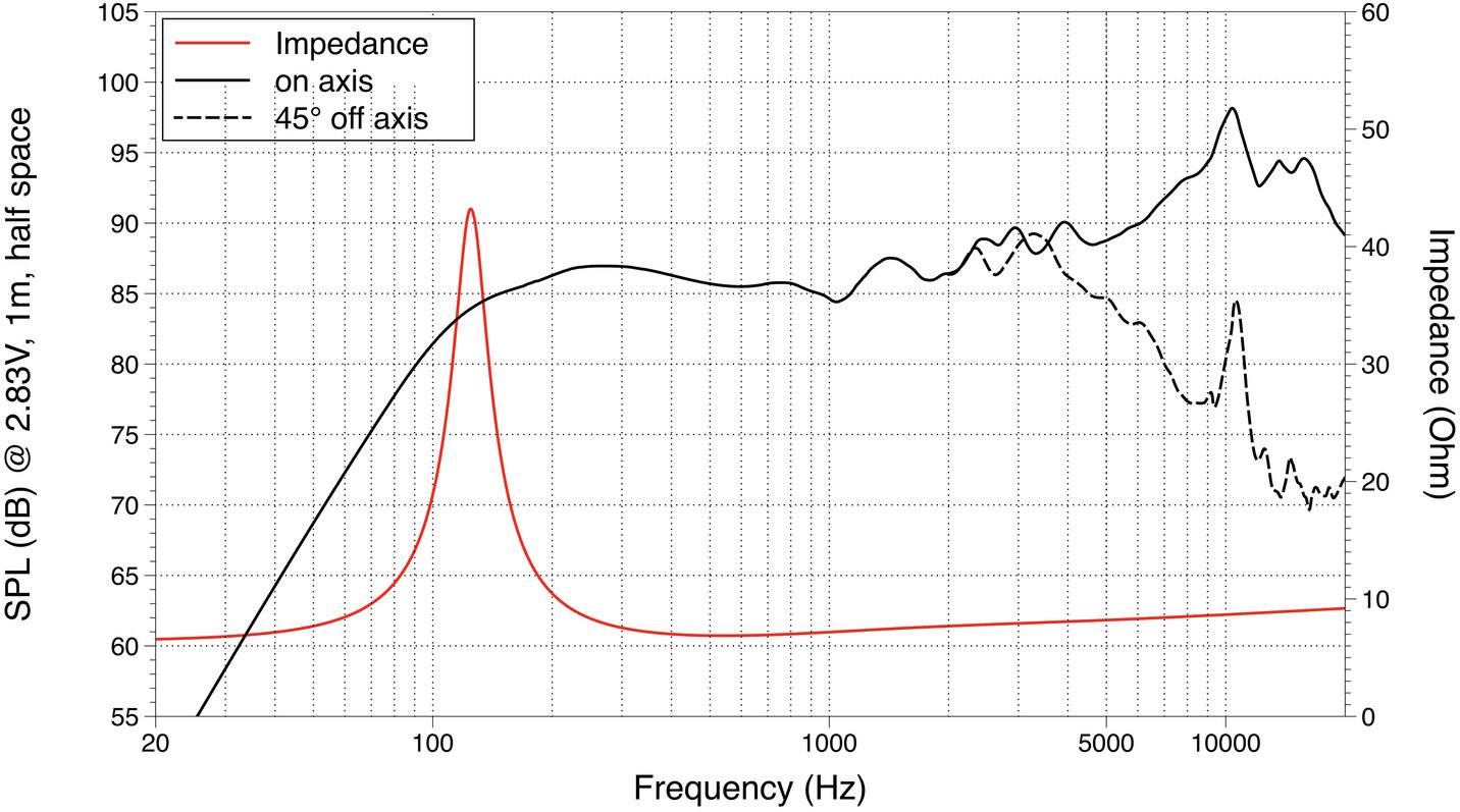 Lavoce FSF030.70 3 Zoll 7.6cm Breitbänder 30W 8Ω