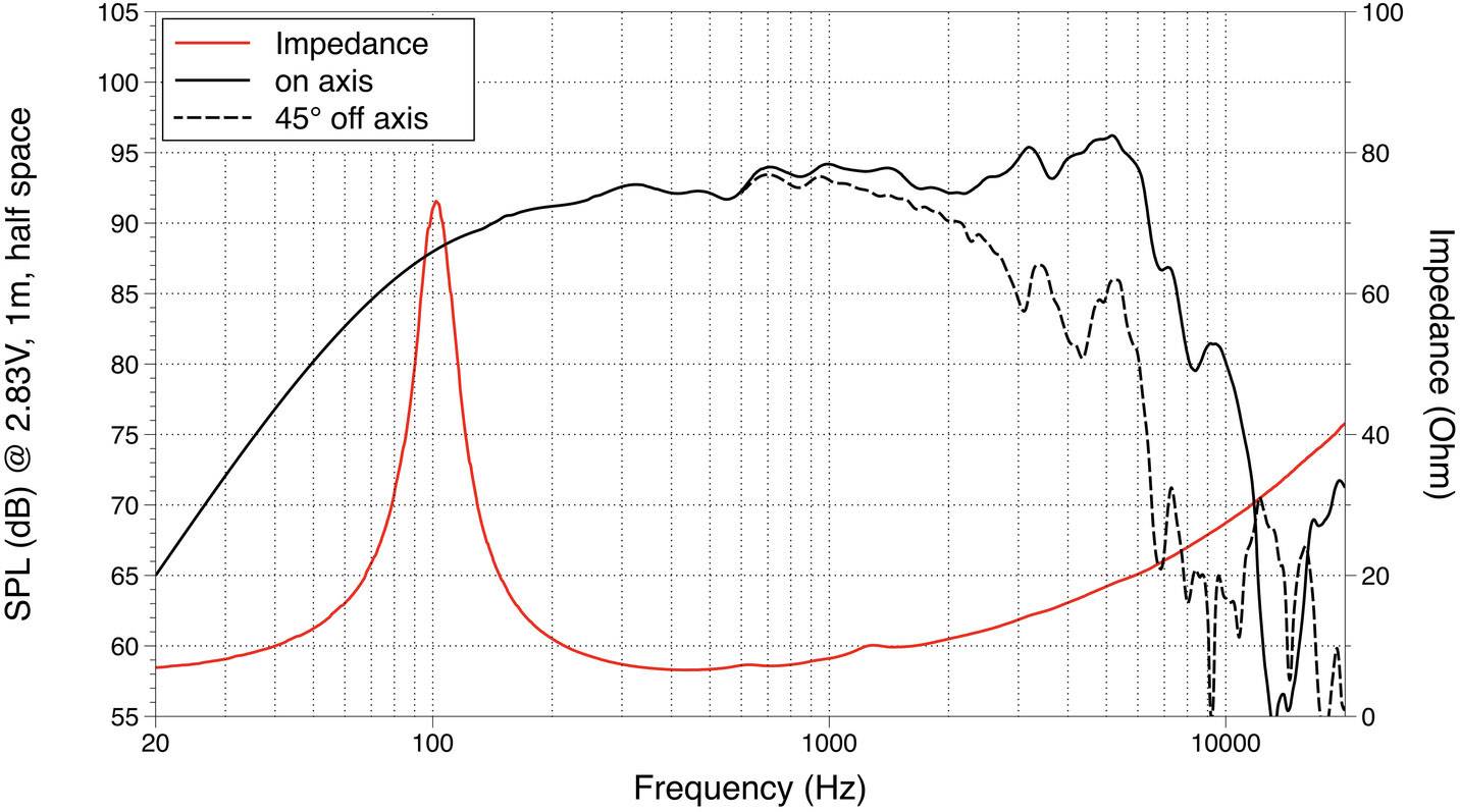 Lavoce WSF061.52 6.5 Zoll 16.5cm Tieftöner 125W 8Ω