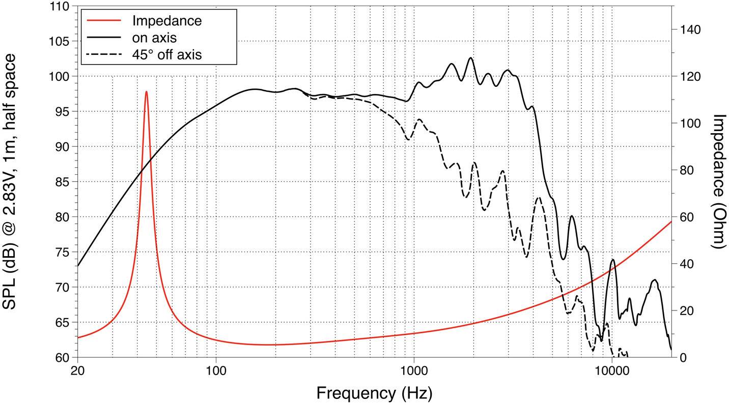 Lavoce WAF153.00 15 Zoll 38.1cm Tieftöner 500W 8Ω