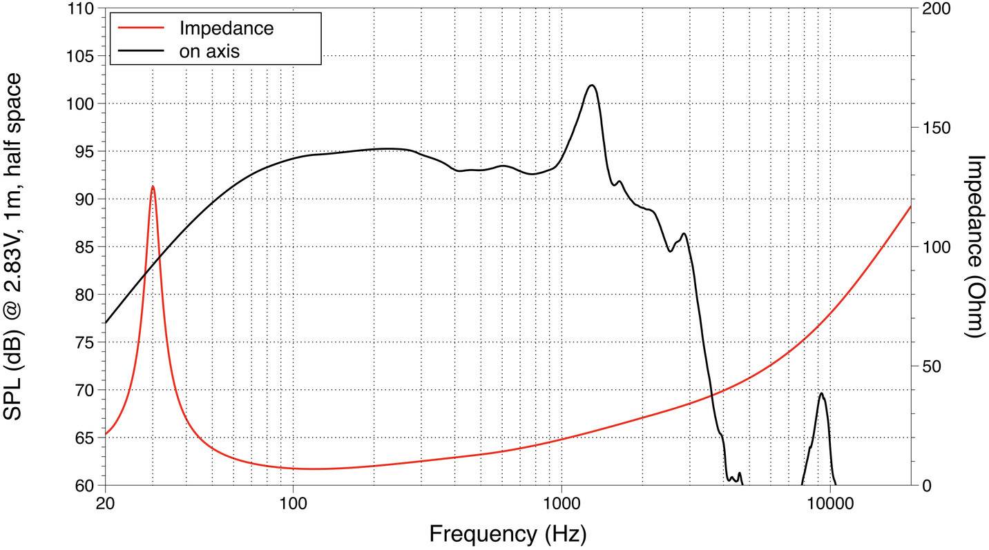 Lavoce SAF184.03 18 Zoll 45.7 cm Tieftöner 1500 W 8 Ω