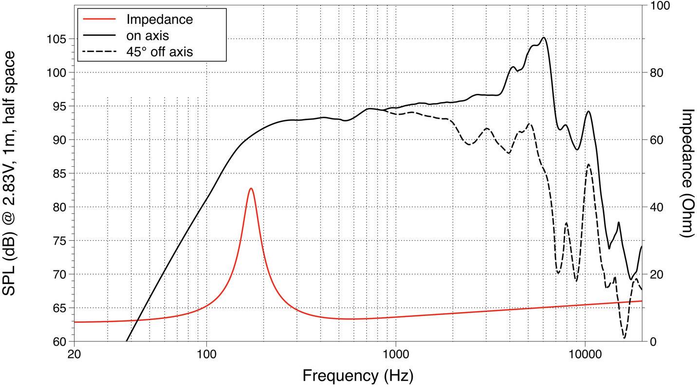 Lavoce MAN061.80 6.5 Zoll 16.5cm Tiefmitteltöner 150W 8Ω
