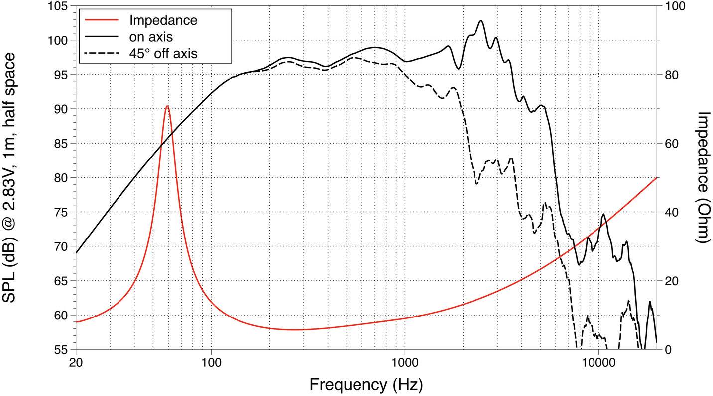 Lavoce WAN123.00 12 Zoll 30.48 cm Tieftöner 500 W 8 Ω
