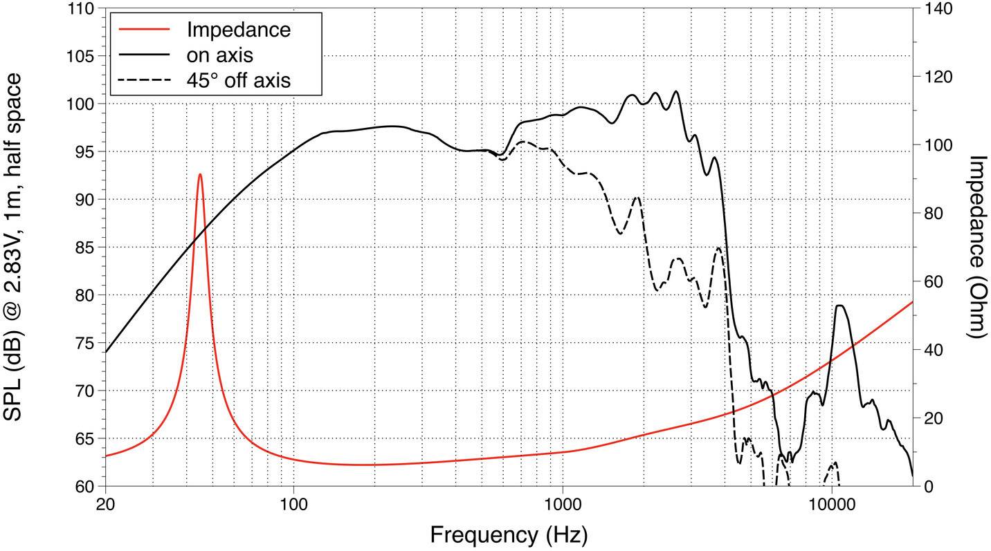 Lavoce WSN152.50 15 Zoll 38.1cm Tieftöner 250W 8Ω