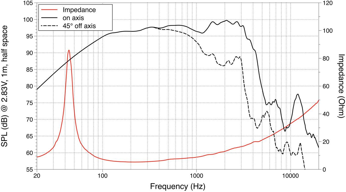 Lavoce WAN153.00 15 Zoll 38.1cm Tieftöner 500W 8Ω