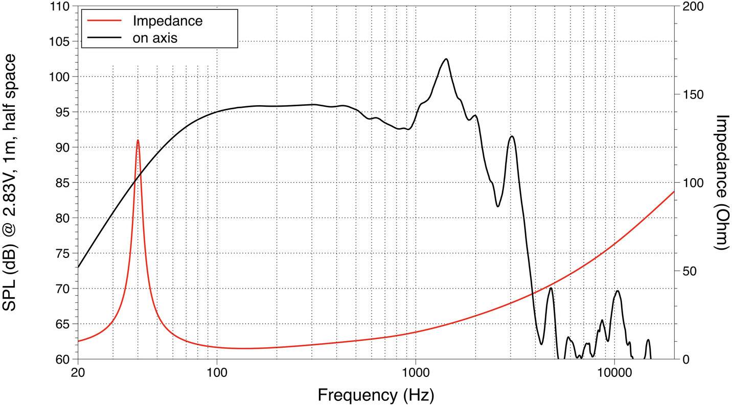 Lavoce SAN184.02 18 Zoll 45.7cm Tieftöner 1200W 8Ω