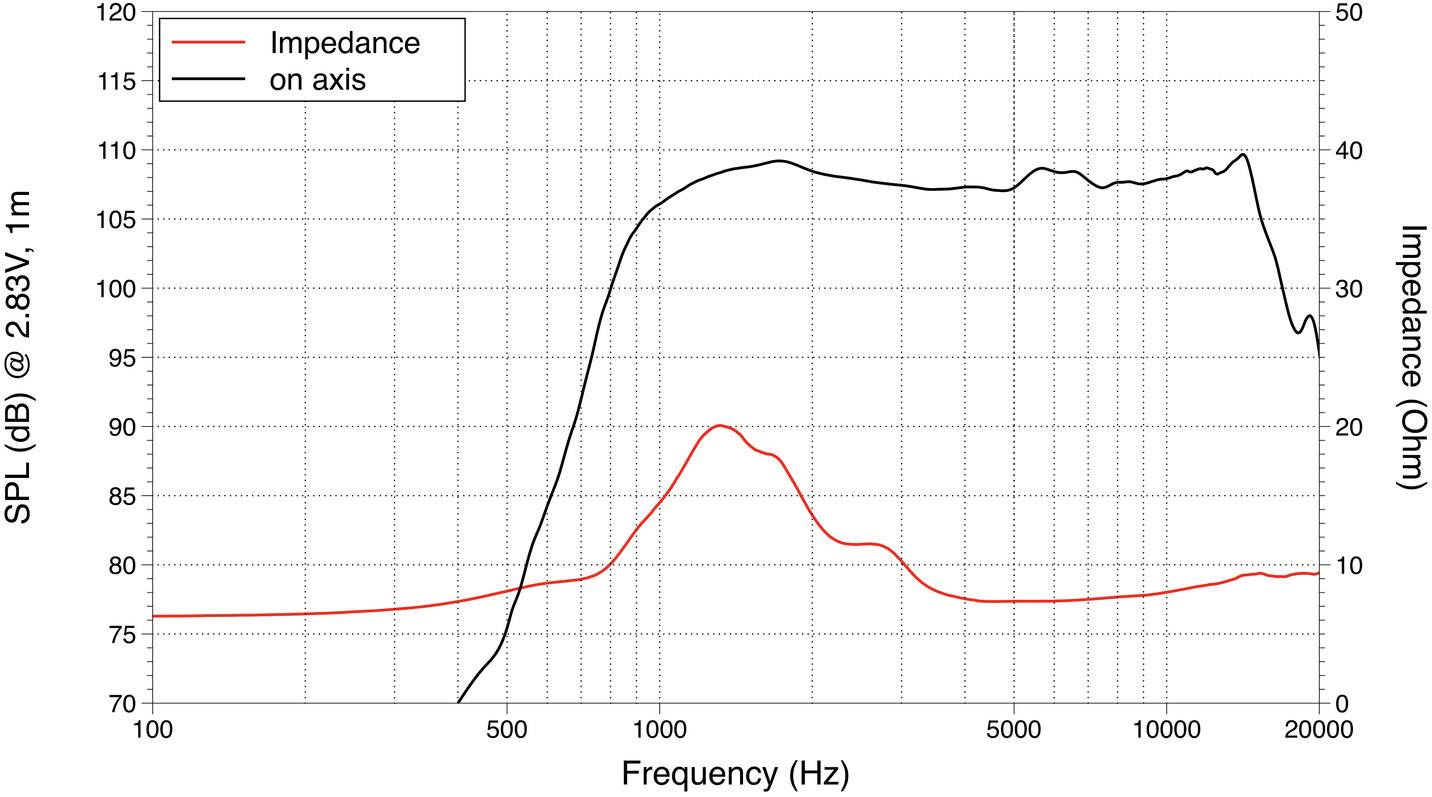 Lavoce DN10.14M 1 Hochton-Treiber Belastbarkeit RMS=25W 8Ω