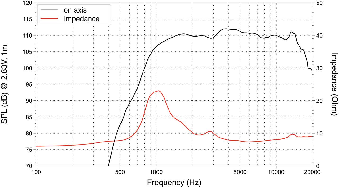 Lavoce DN10.17 1 Hochton-Treiber Belastbarkeit RMS=55W 8Ω