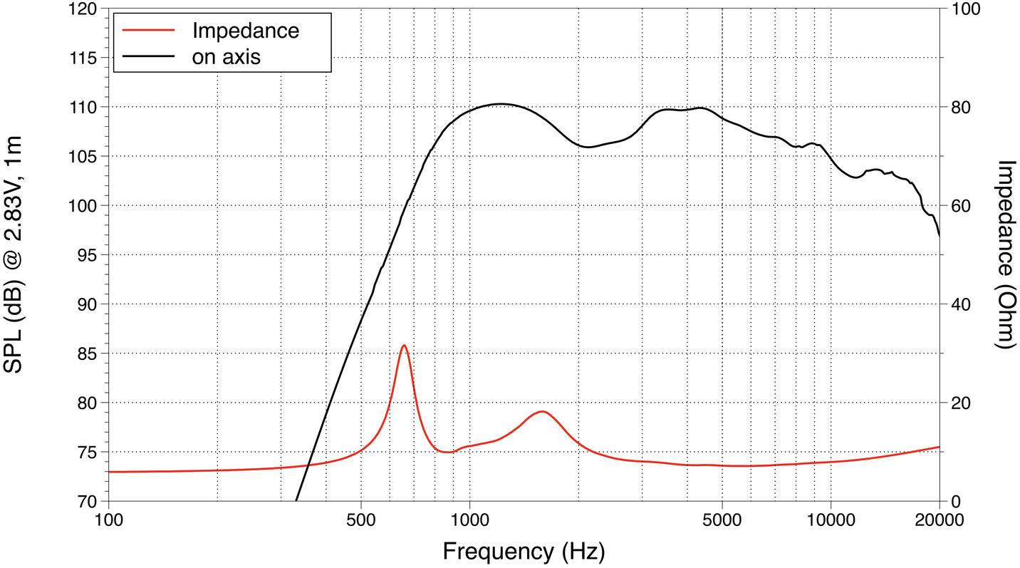 Lavoce DN10.17T 1 Hochton-Treiber Belastbarkeit RMS=55W 8Ω