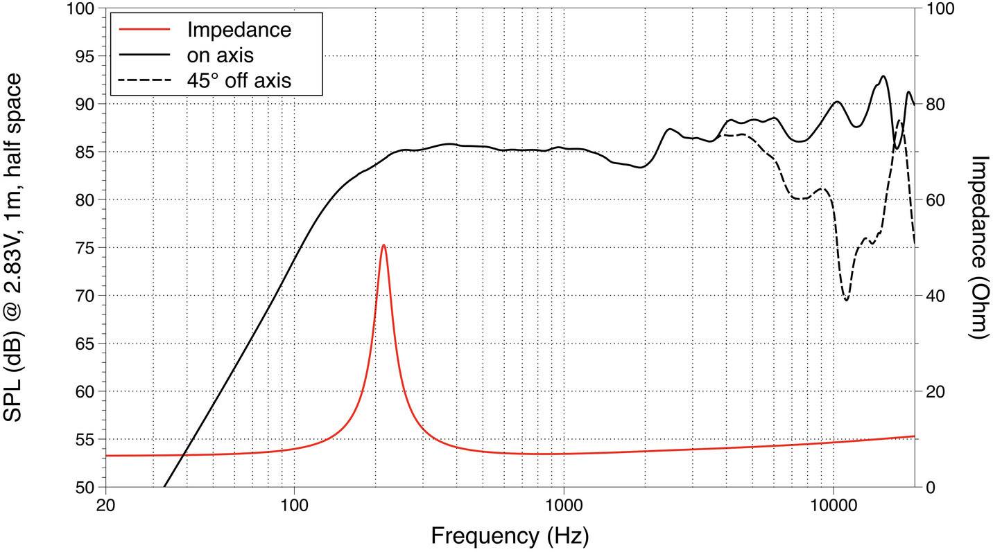 Lavoce FSN020.71F 2 Zoll 5cm Breitbänder 15W 8Ω