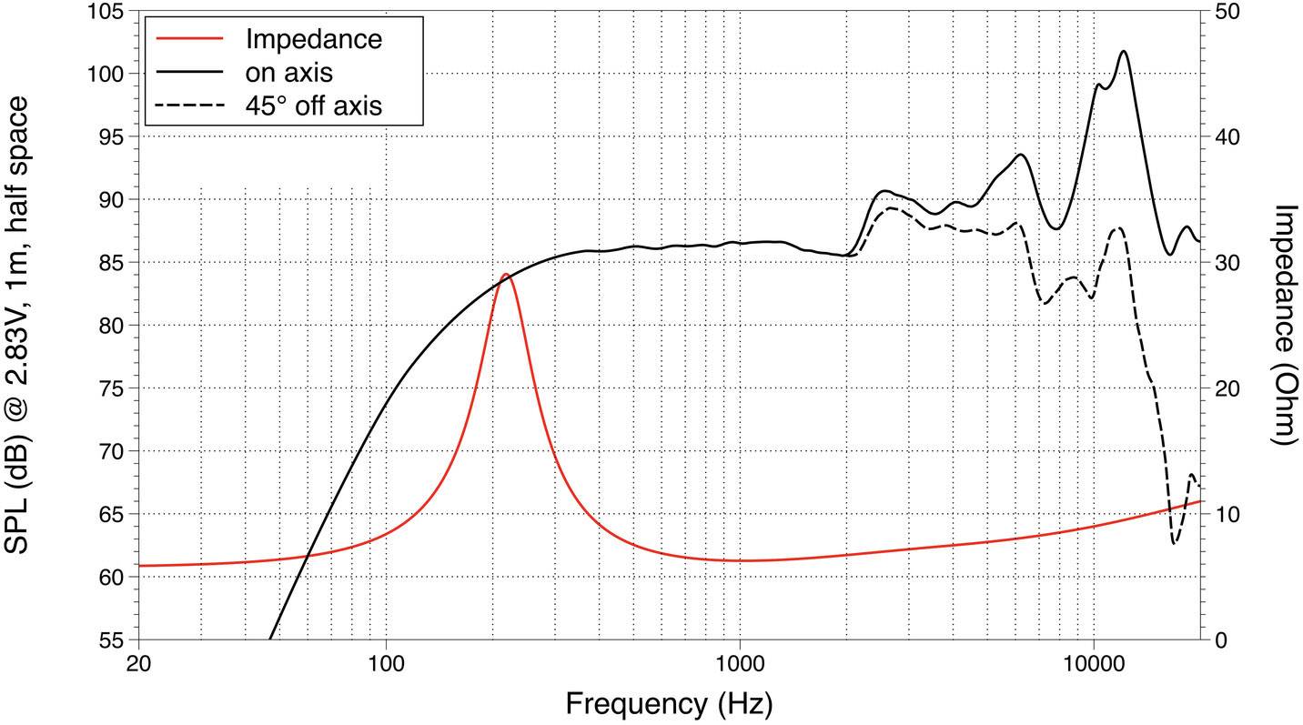 Lavoce FSN021.00 2 2 Zoll 5cm Breitbänder 20W 8Ω