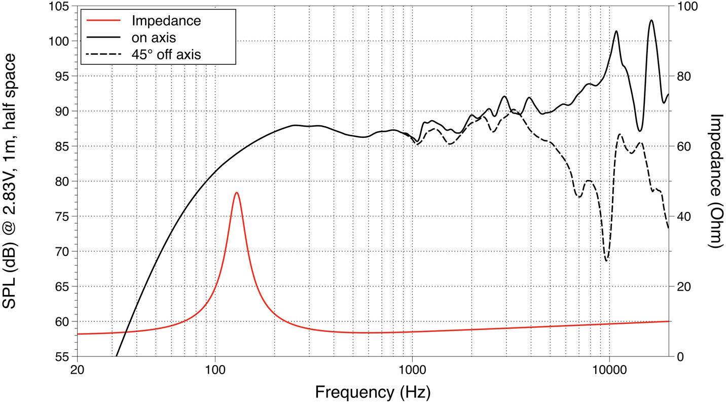 Lavoce FSN030.71 3 Zoll 7.6cm Breitbänder 30W 8Ω