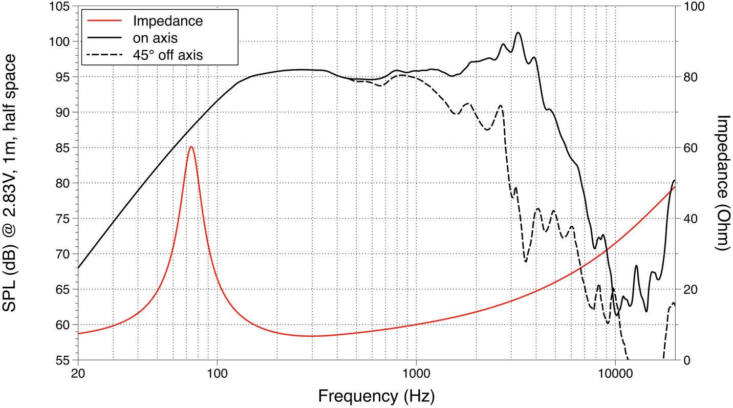Lavoce WAF102.50 10 Zoll 25.4cm Tieftöner 250W 8Ω