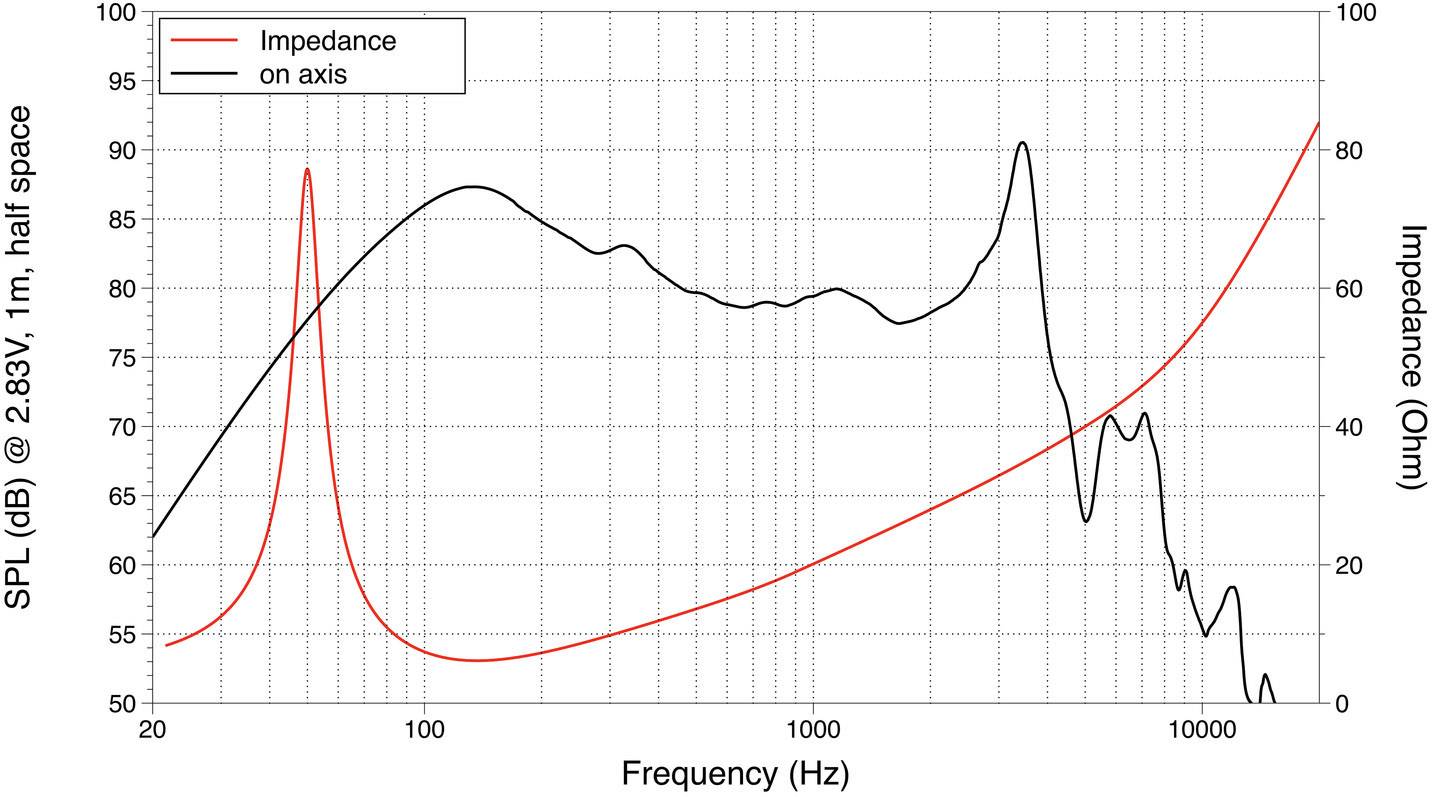 Lavoce SSF122.50L 12 Zoll 30.48cm Tieftöner 400W 8Ω