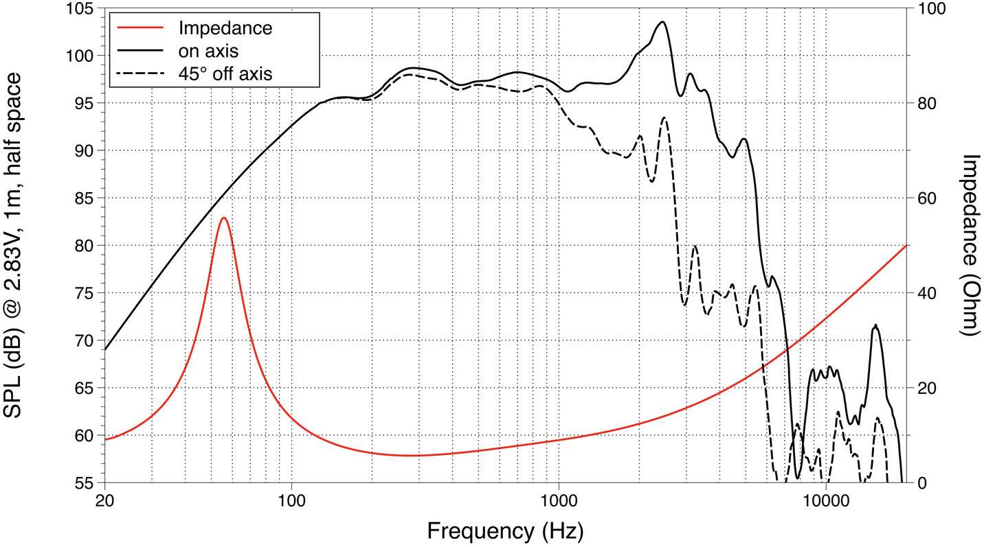 Lavoce WAF123.00 12 Zoll 30.48cm Tieftöner 500W 8Ω