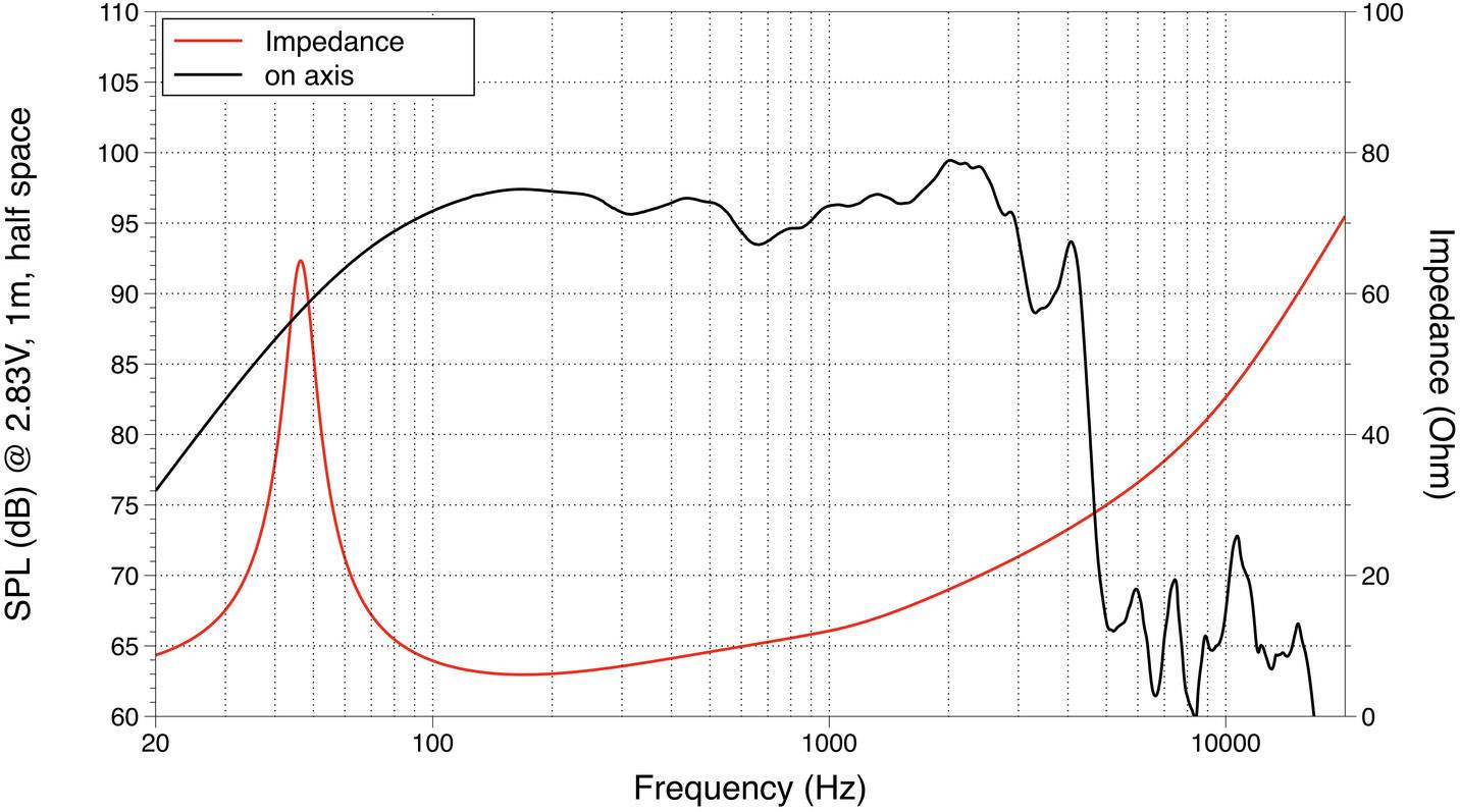Lavoce SSF153.00 15 Zoll 38cm Tieftöner 400W 8Ω