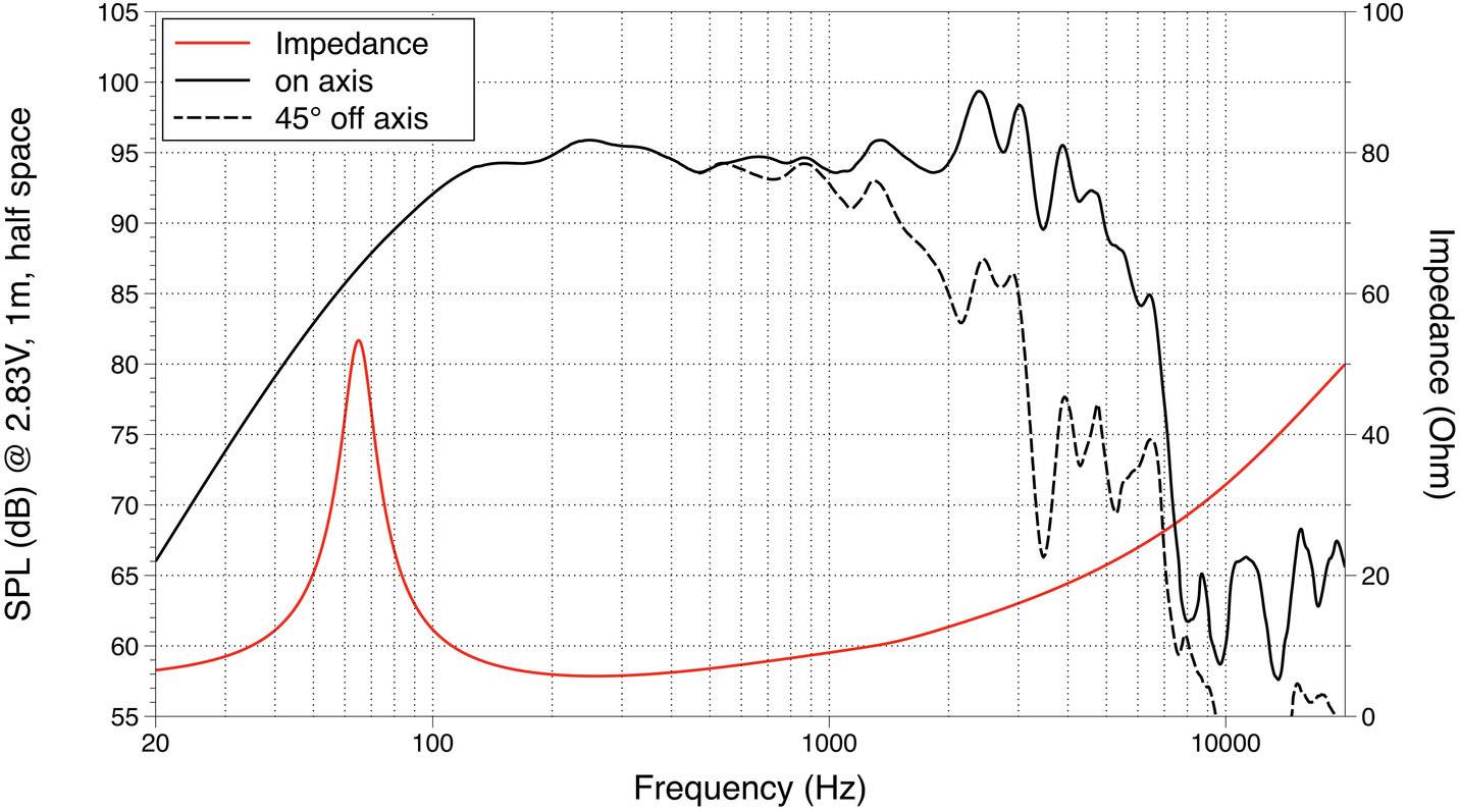 Lavoce WSN102.00 10 Zoll 25.4cm Tieftöner 150W 8Ω
