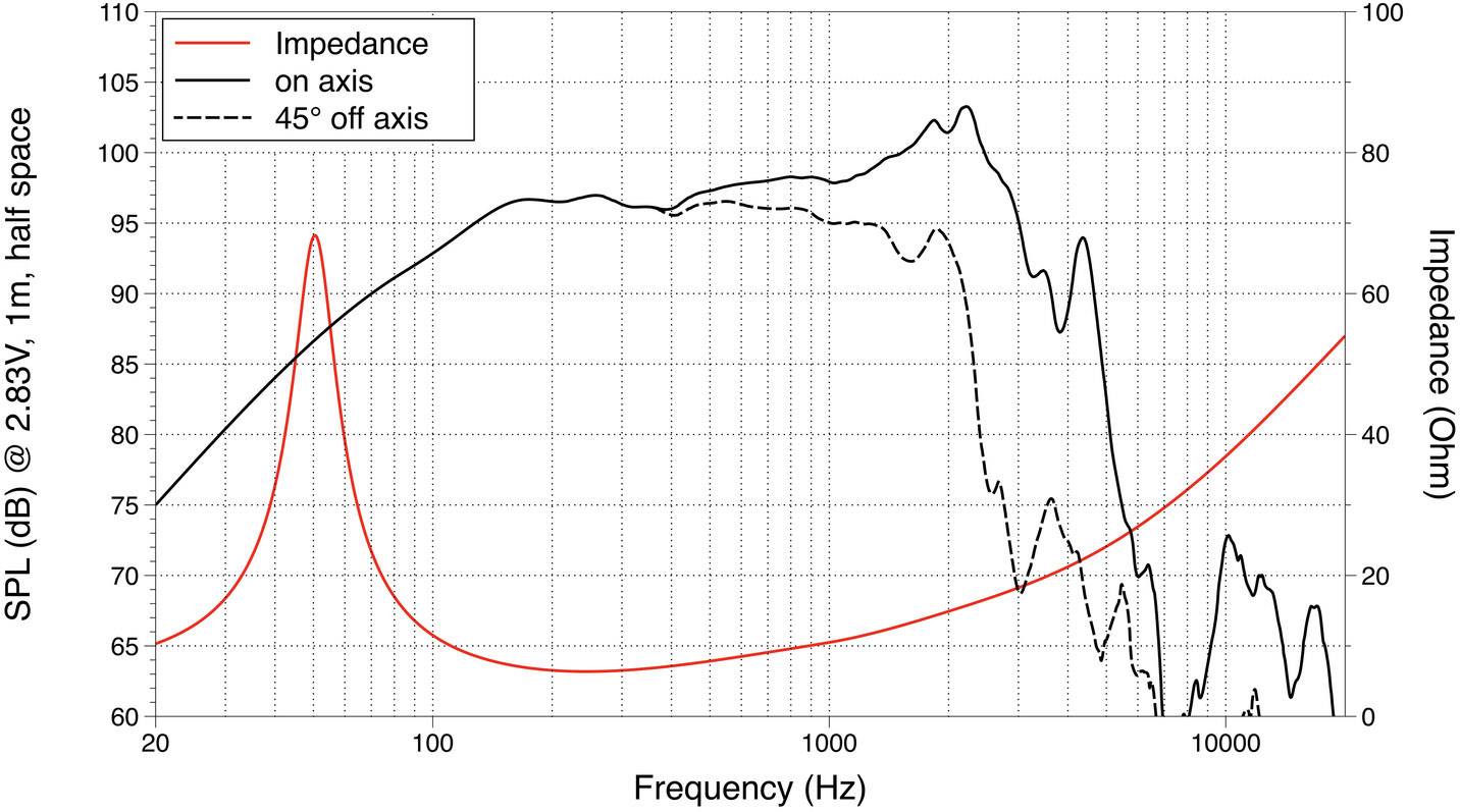 Lavoce WSN122.50 12 Zoll 30.48cm Tieftöner 250W 8Ω