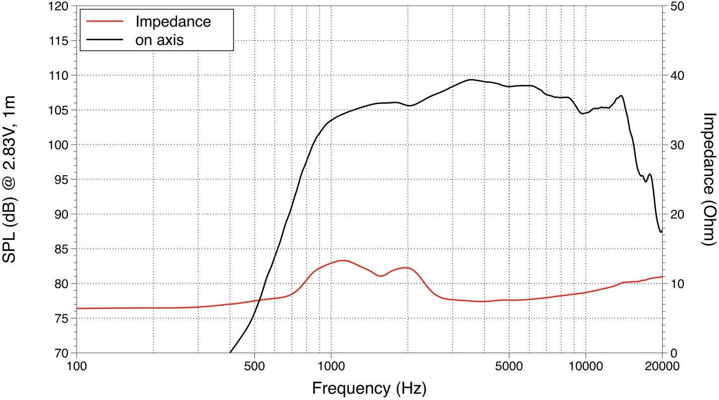 Lavoce DF10.14 1 Hochton-Treiber Belastbarkeit RMS=30W