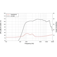 Lavoce DF10.14 1 Hochton-Treiber Belastbarkeit RMS=30W Lavoce DF10.14 1 Hochton-Treiber Belastbarkeit RMS=30W