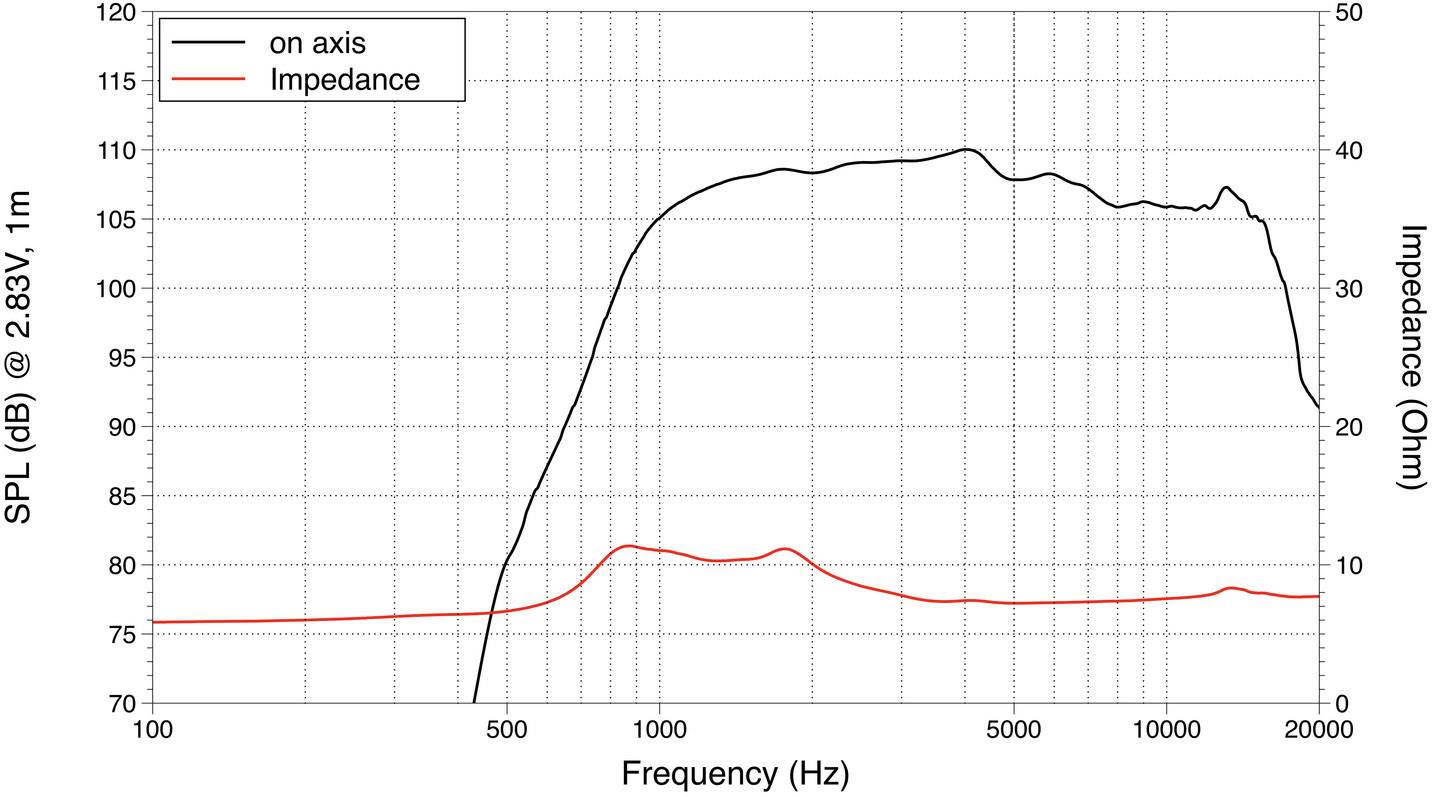 Lavoce DF10.17 1 Hochton-Treiber Belastbarkeit RMS=60W 8Ω