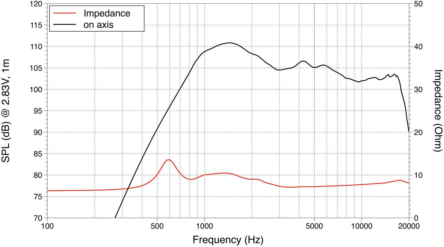 Lavoce DF10.17T 1 Hochton-Treiber Belastbarkeit RMS=60W 8Ω
