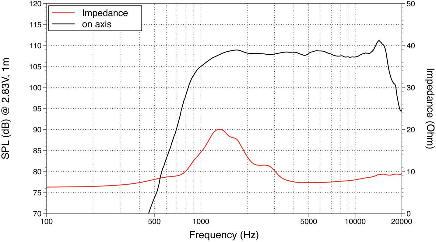 Lavoce DN10.14 1 Hochton-Treiber Belastbarkeit RMS=30W 8Ω
