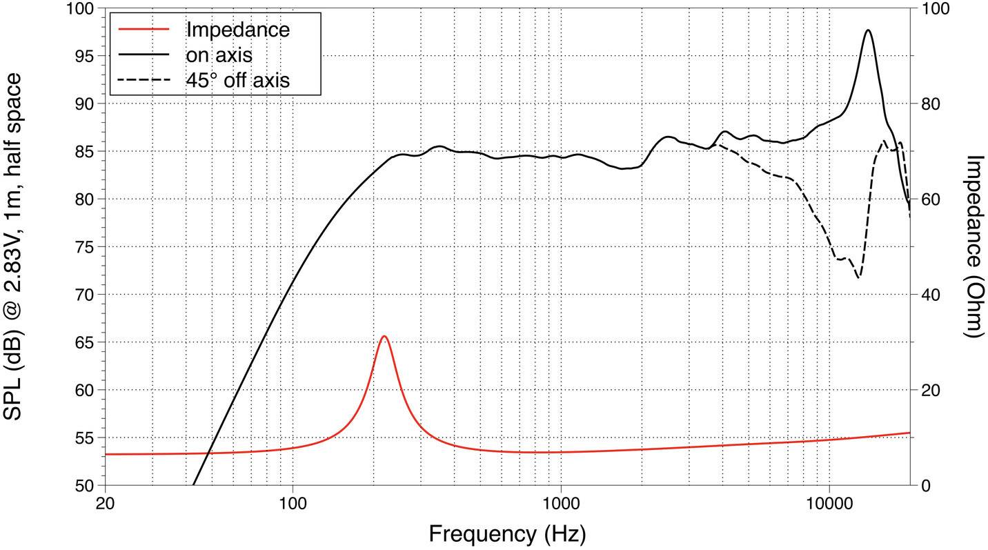 Lavoce FSN020.72 2 Zoll 5cm Breitbänder 15W 8Ω