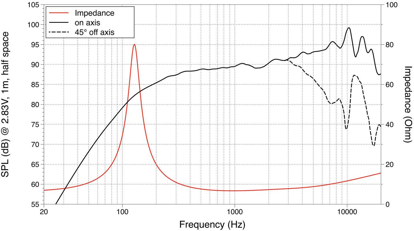 Lavoce FSN030.72 3 Zoll 8cm Breitbänder 30W 8Ω