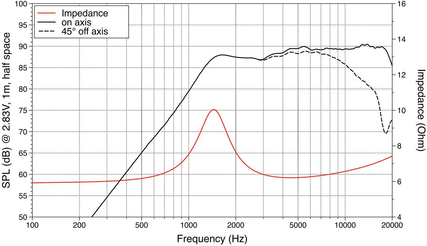 Lavoce TN100.70 1 Hochton-Kalotte 7.5W 8Ω