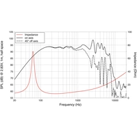 Lavoce FBASS10-18 10 Zoll 25.4cm Tieftöner 150W 8Ω Lavoce FBASS10-18 10 Zoll 25.4cm Tieftöner 150W 8Ω