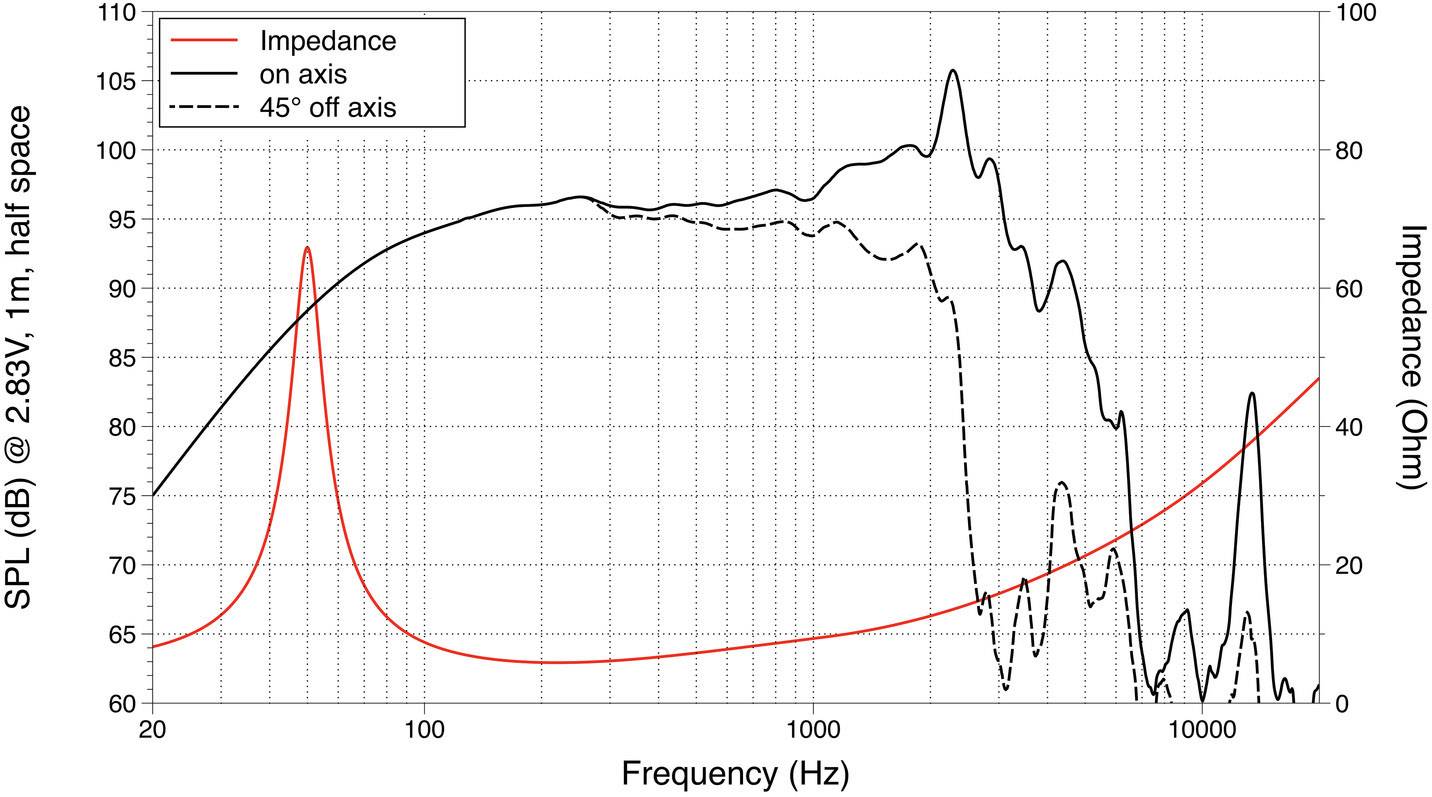 Lavoce FBASS12-20 12 Zoll 30cm Tieftöner 200W 8Ω