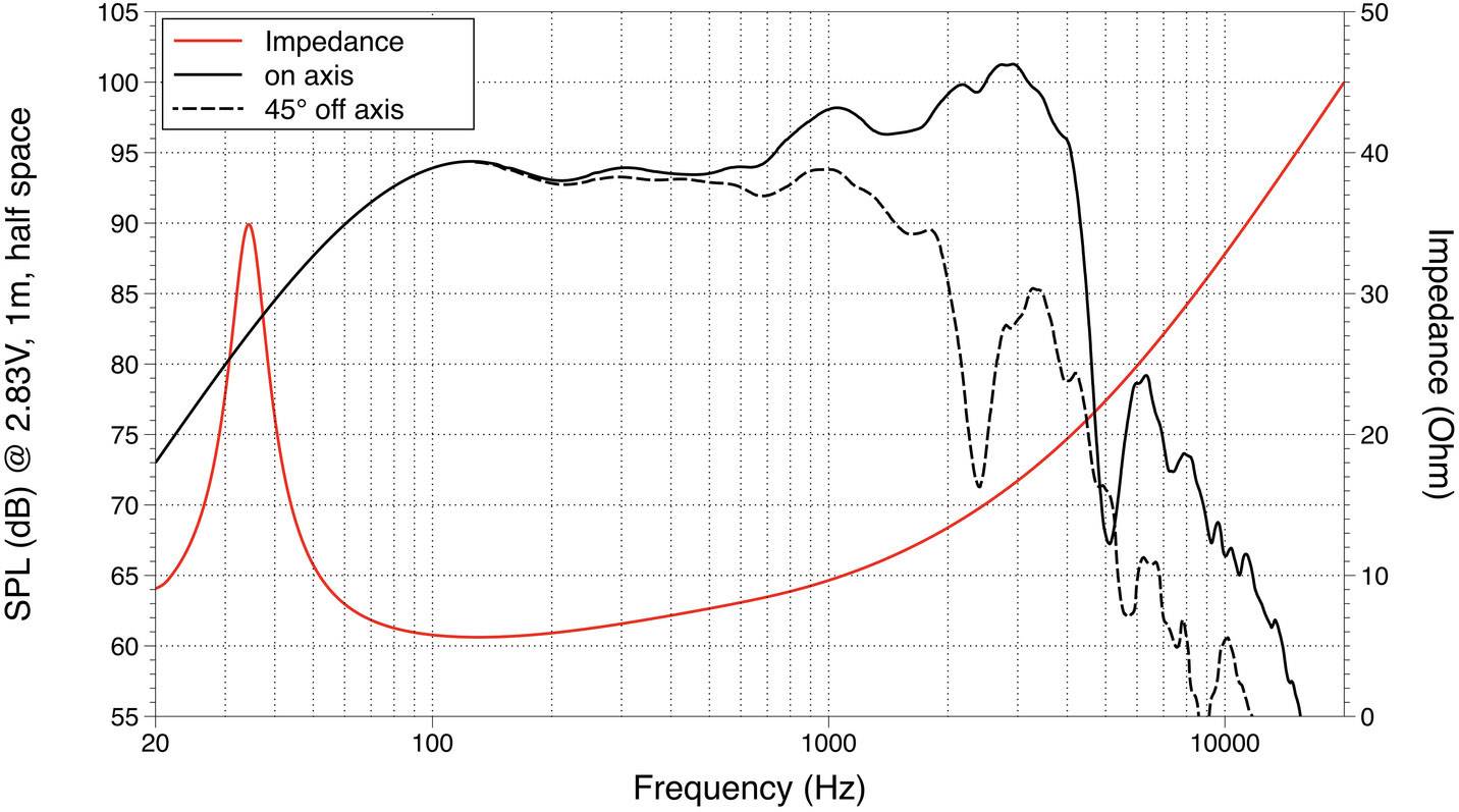 Lavoce LBASS15-15 15 15 Zoll 38cm Lautsprecher-Chassis 100W
