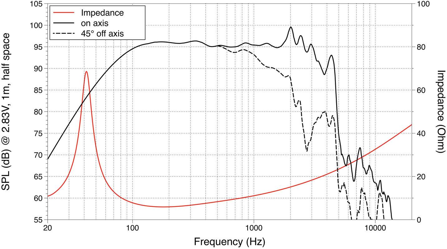 Lavoce NBASS15-30 15 Zoll 38cm Tieftöner 400W 8Ω