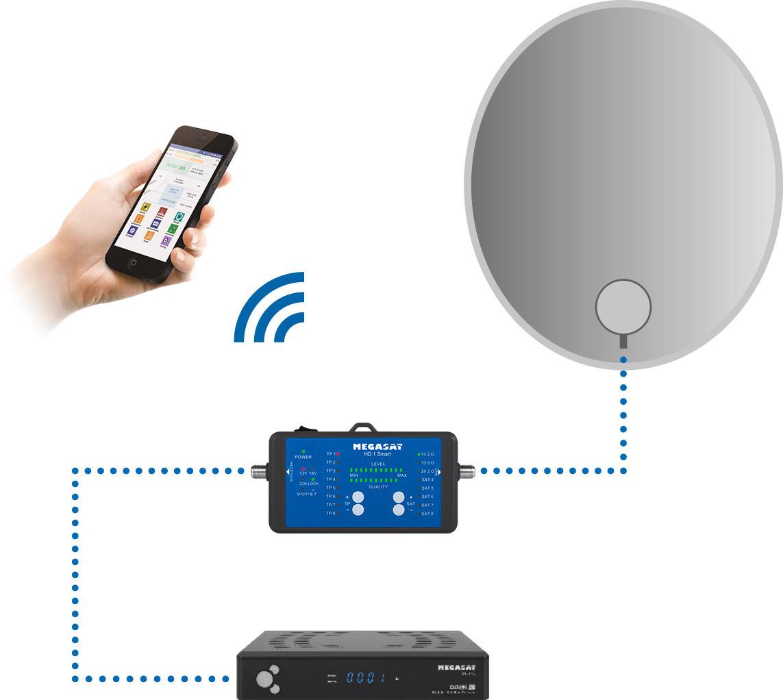 MegaSat HD 1 smart SAT Finder-Kit