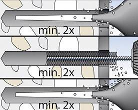Diagramm zeigt drei Schritte der Befestigung: Bohrloch, Schraube und Verschrauben mit der Beschreibung 'min. 2x' an jeder Stufe.