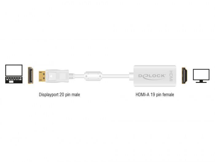 Ein Adapterkabel zwischen DisplayPort 20-Pin-Stecker (links) und HDMI-A 19-Pin-Buchse (rechts), zur Verbindung von Laptop und Monitor.