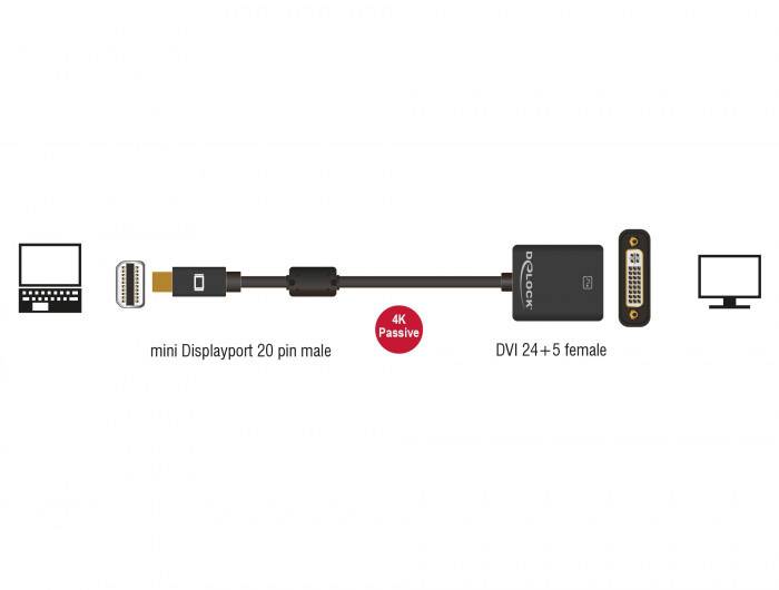 Delock Mini-DisplayPort / DVI Adapterkabel Mini DisplayPort Stecker, DVI-I 24+5pol. Buchse 0.20 m Schwarz 62603 vergoldete Steckkontakte