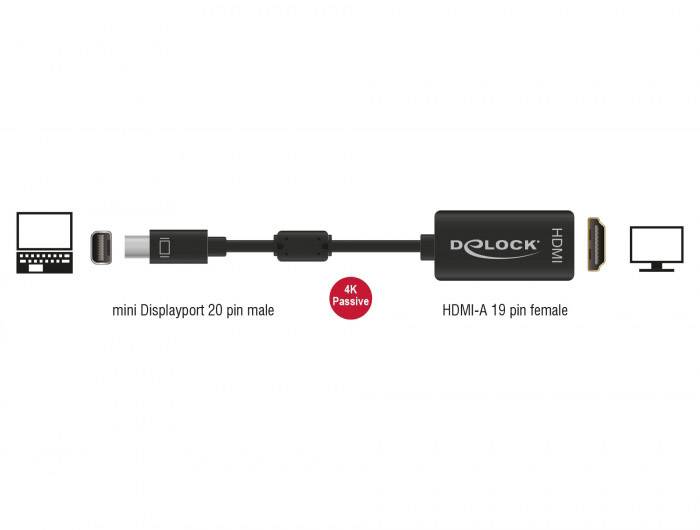 Delock Mini-DisplayPort / HDMI Adapterkabel Mini DisplayPort Stecker, HDMI-A Buchse 0.20 m Schwarz 62613 vergoldete Steckkontakte DisplayPort-Kabel