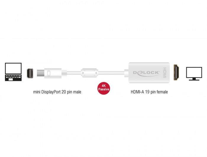 Delock Mini-DisplayPort / HDMI Adapterkabel Mini DisplayPort Stecker, HDMI-A Buchse 0.20 m Weiß 62614 vergoldete Steckkontakte DisplayPort-Kabel