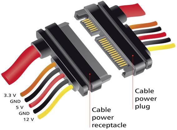 Delock Festplatten Verlängerungskabel [1x SATA-Kombi-Stecker 7+15pol. - 1x SATA-Kombi-Buchse 7+15pol.] 0.50 m Schwarz, Rot, Gelb, Orange