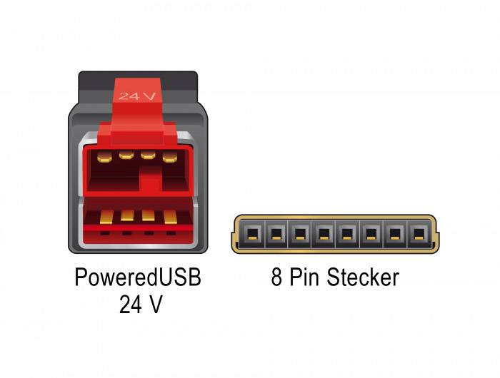 Delock USB-Kabel USB 2.0 PoweredUSB 24V Stecker, PoweredUSB 24V 8pol. Stecker 1.00 m Schwarz 85477