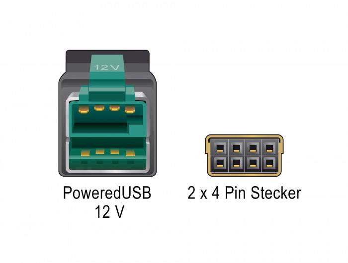 Delock USB-Kabel USB 2.0 PoweredUSB 12V Stecker, PoweredUSB 12V 2x4pol. Stecker 2.00 m Schwarz 85483