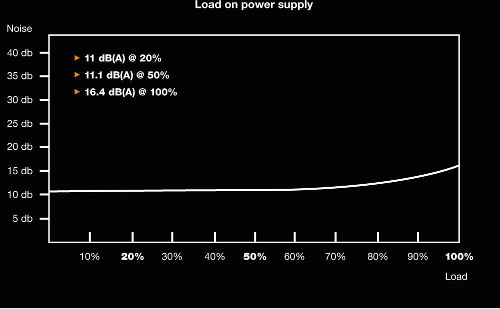 BeQuiet Pure Power 11 PC Netzteil 350 W ATX 80PLUS® Bronze