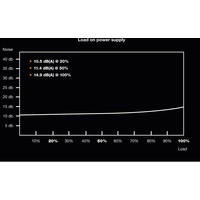 BeQuiet Pure Power 11 PC Netzteil 400 W ATX 80PLUS® Gold BeQuiet Pure Power 11 PC Netzteil 400 W ATX 80PLUS® Gold