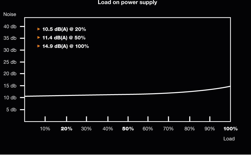 BeQuiet Pure Power 11 PC Netzteil 400W ATX 80PLUS® Gold