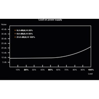 BeQuiet Pure Power 11 PC Netzteil 500W ATX 80PLUS® Gold BeQuiet Pure Power 11 PC Netzteil 500W ATX 80PLUS® Gold