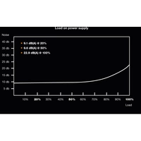 BeQuiet Pure Power 11 PC Netzteil 600W ATX 80PLUS® Gold BeQuiet Pure Power 11 PC Netzteil 600W ATX 80PLUS® Gold